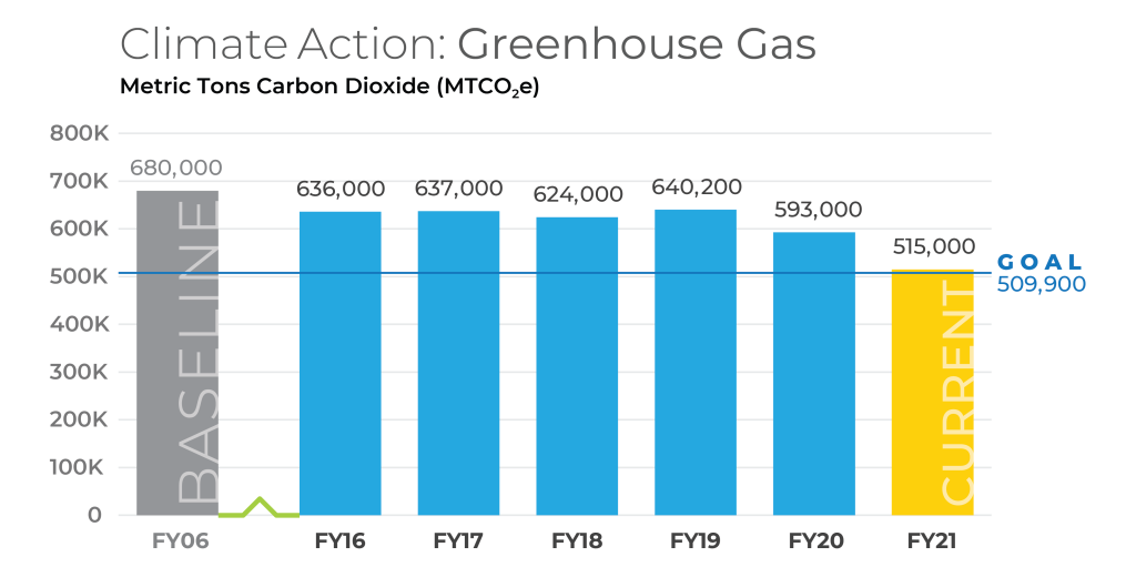 FY21-Web-Climate-Action