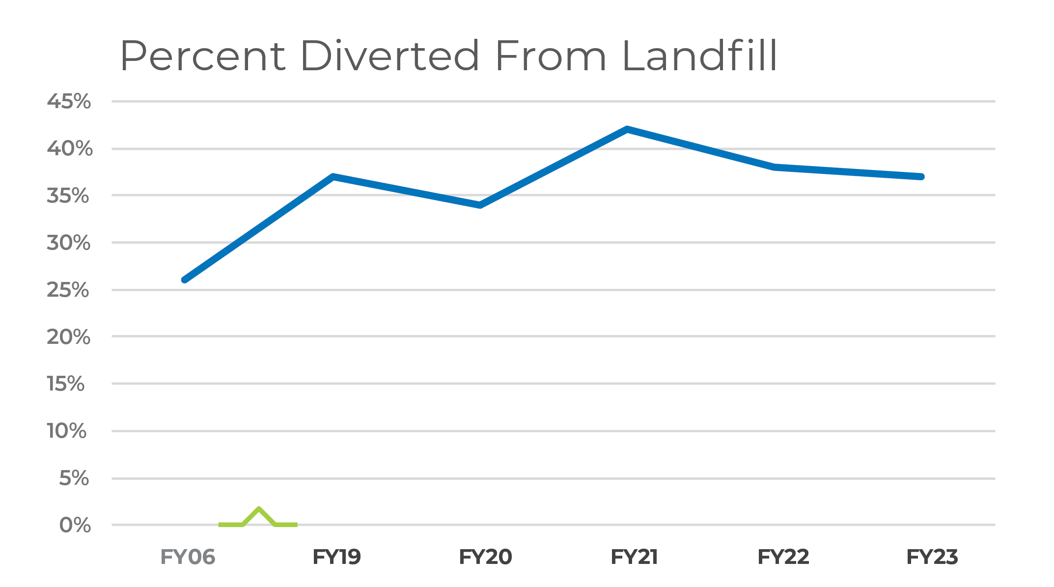 Waste-Diverted-From-Landfill
