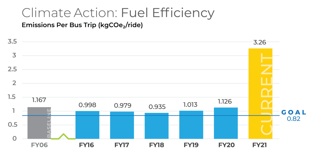 FY21-Web-Fuel-Efficiency