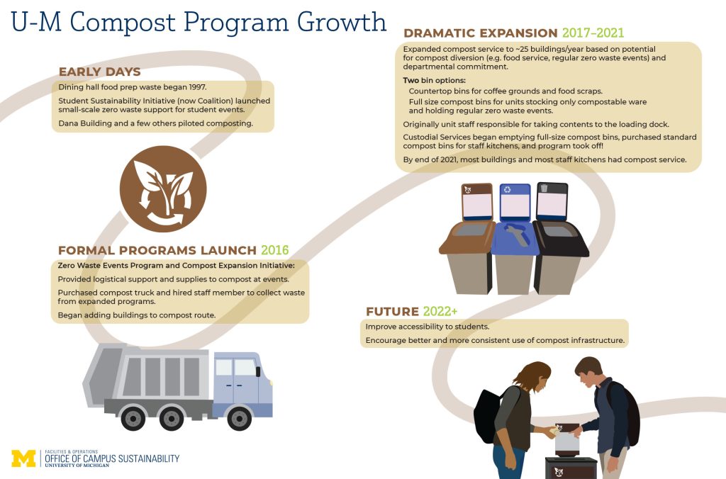 Compost-Growth-Infographic