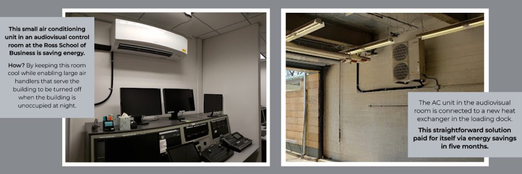 Photos of a wall-mounted AC unit in an audiovisual room and the heat exchanger it is connected to outside. The system cools an individual room, enabling large air handlers that serve the building to be turned off when the building is unoccupied at night.