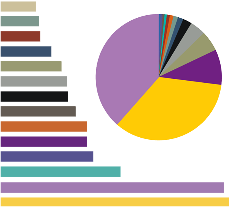 chart-2