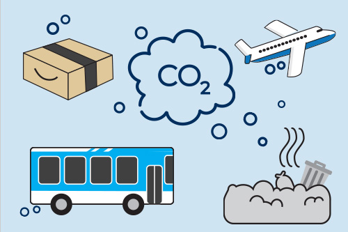 illustration of scope 3 emission sources including package delivery, air travel, a landfill, and a city bus